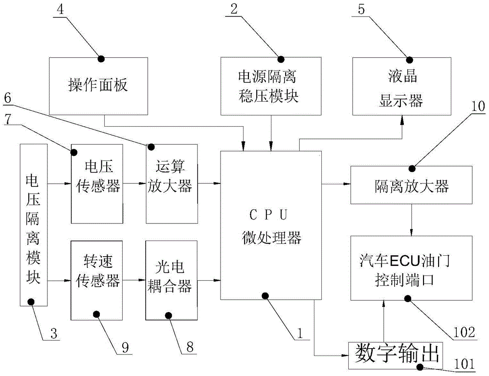 Automatic voltage stabilization control and protection method, device and system for vehicle-mounted generator