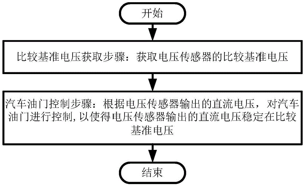 Automatic voltage stabilization control and protection method, device and system for vehicle-mounted generator