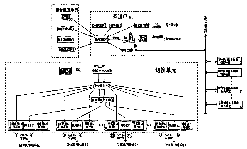 Method for realizing automatic and smooth switch among different network topology structures and network device thereof