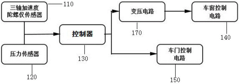 Vehicle door window control system upon vehicle falling into water