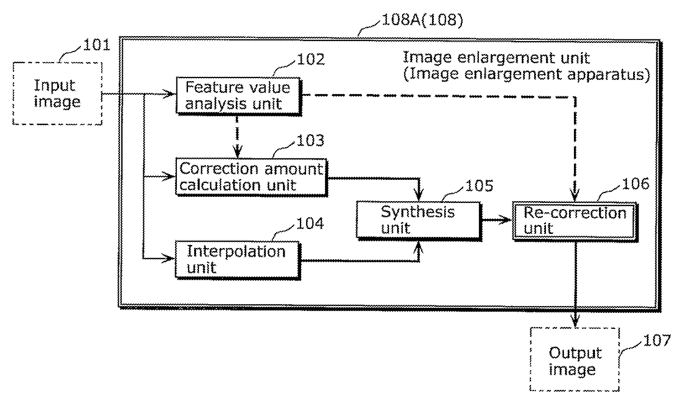 Image enlargement apparatus, method, integrated circuit, and program