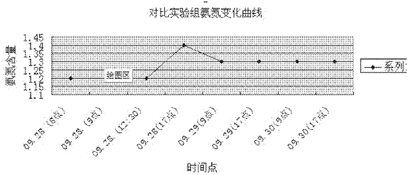 Water quality purification spraying agent and application thereof as well water quality purification method