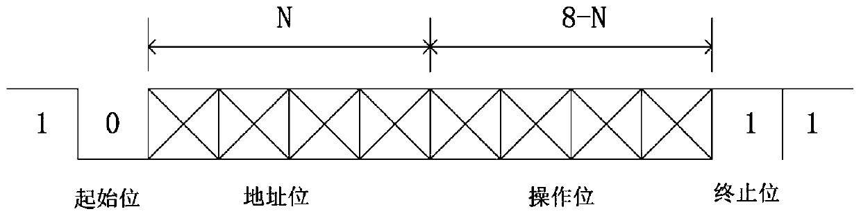 Chip testing system and method based on field programmable gata array (fpga)