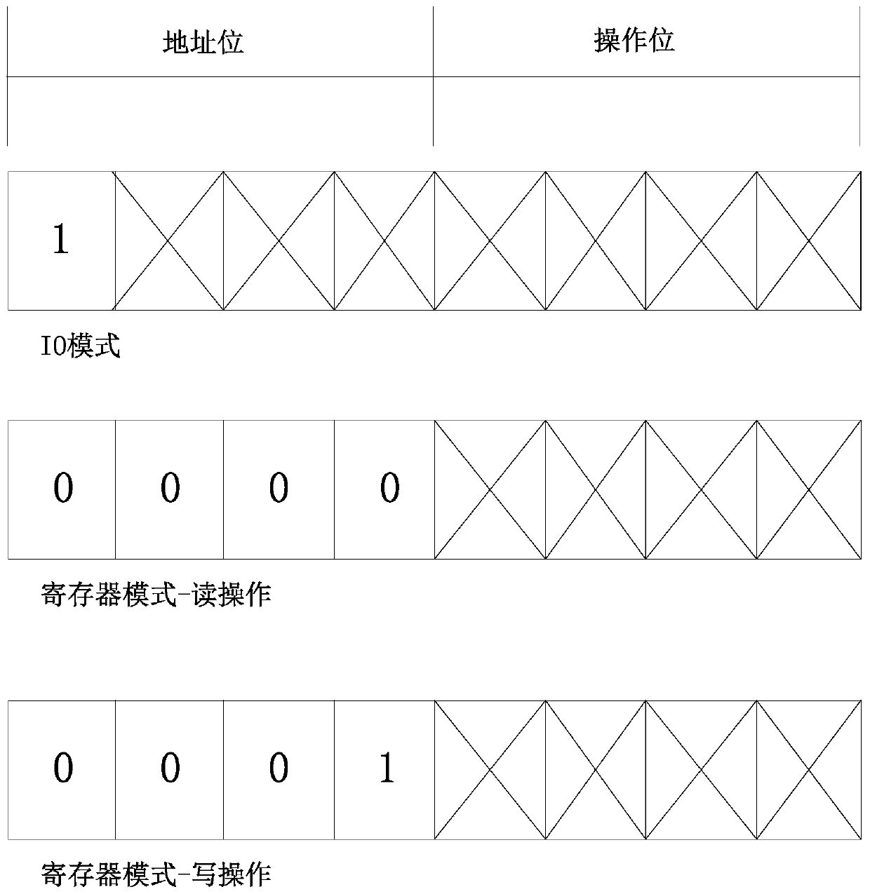 Chip testing system and method based on field programmable gata array (fpga)