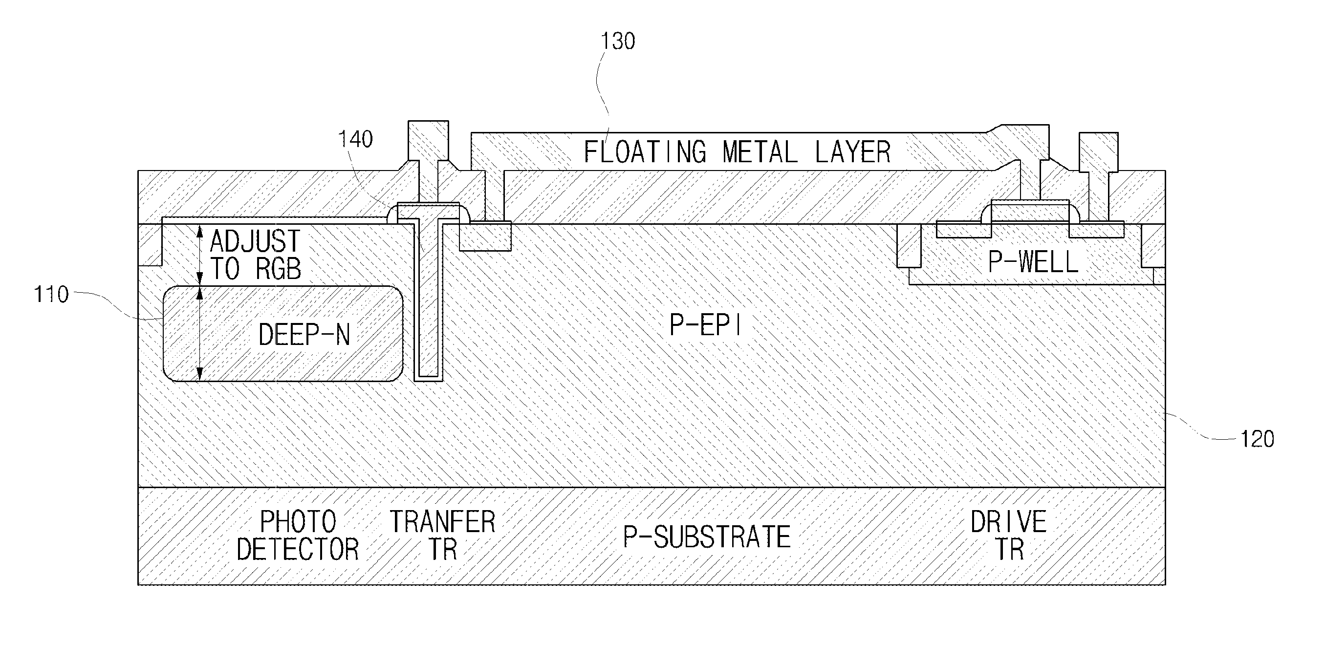 CMOS image sensor