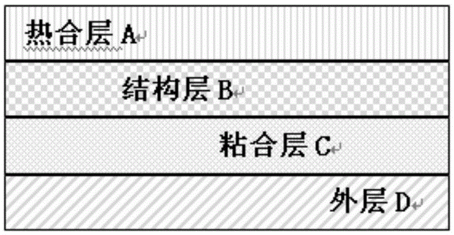 Disposable venous nutrition transfusion bag film and making method thereof