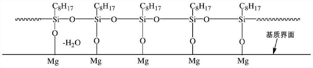 Improved magnesium oxychloride cement (MOC) and method of manufacturing