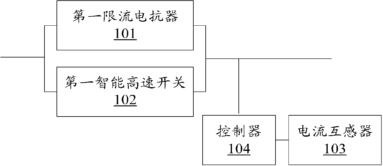 Power grid current limiting device, power grid current limiter and power grid current limiting system