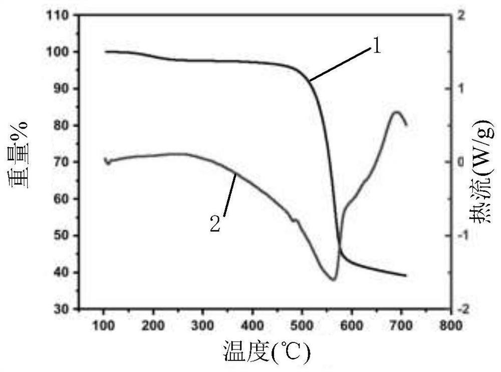 A method for preparing aramid nanofibers based on deprotonation of kevlar and nanofibers prepared therefrom