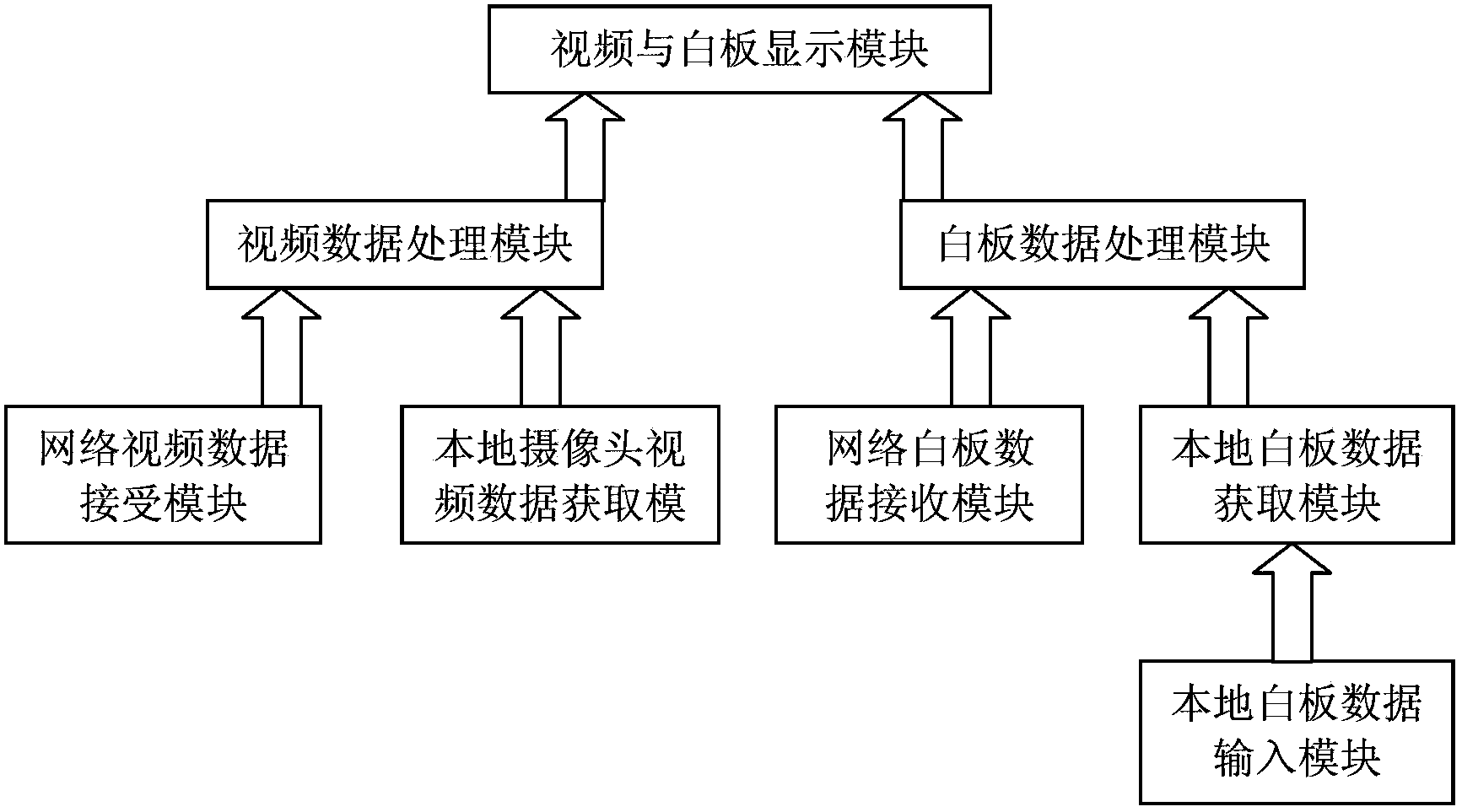 Video communication method and terminal and server for video communication