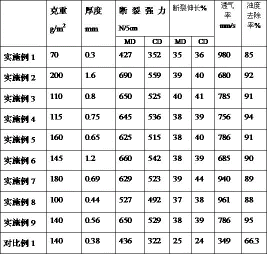 Two-component gradient structure non-woven fabric for water filtering and preparation method and application thereof