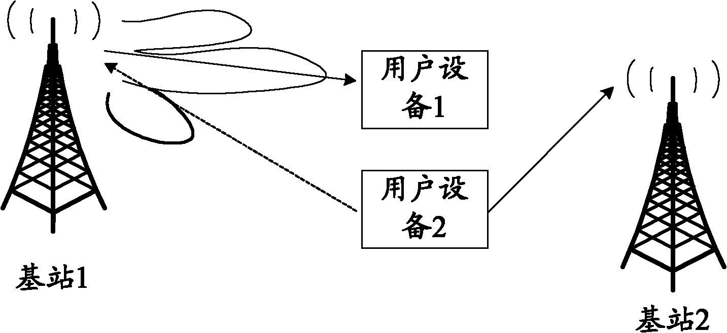 Method and system for scheduling channel resources and base station