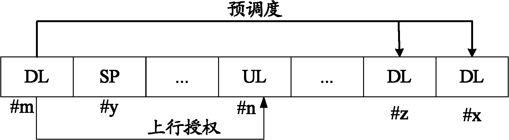 Method and system for scheduling channel resources and base station