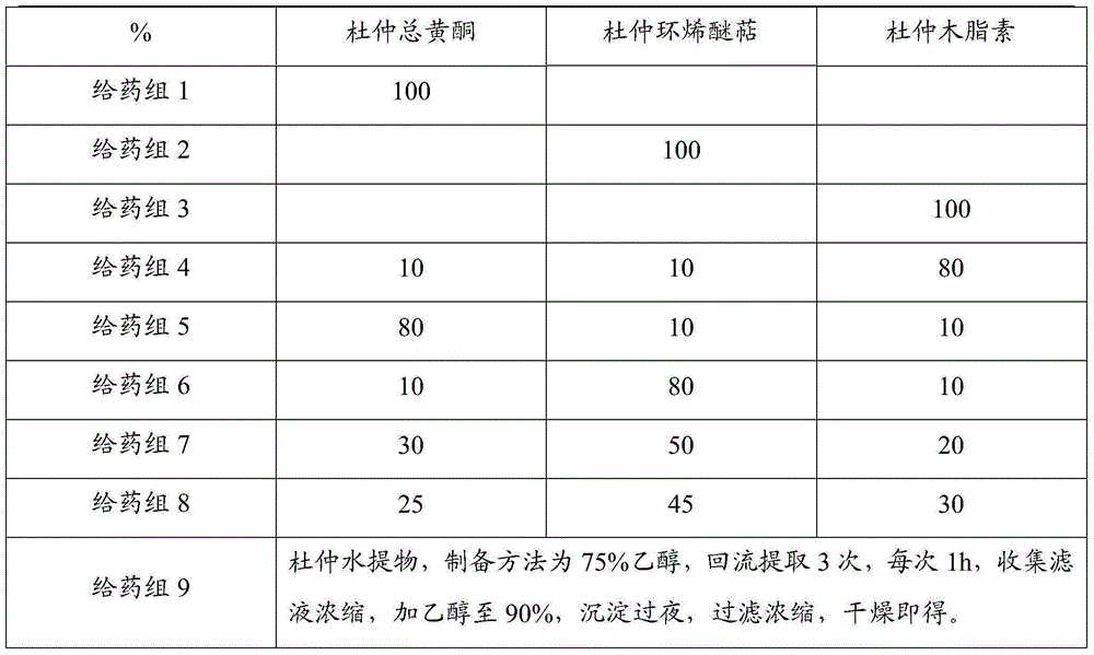 Eucommia ulmoides composition having myocardial protection effect and preparation of eucommia ulmoides composition