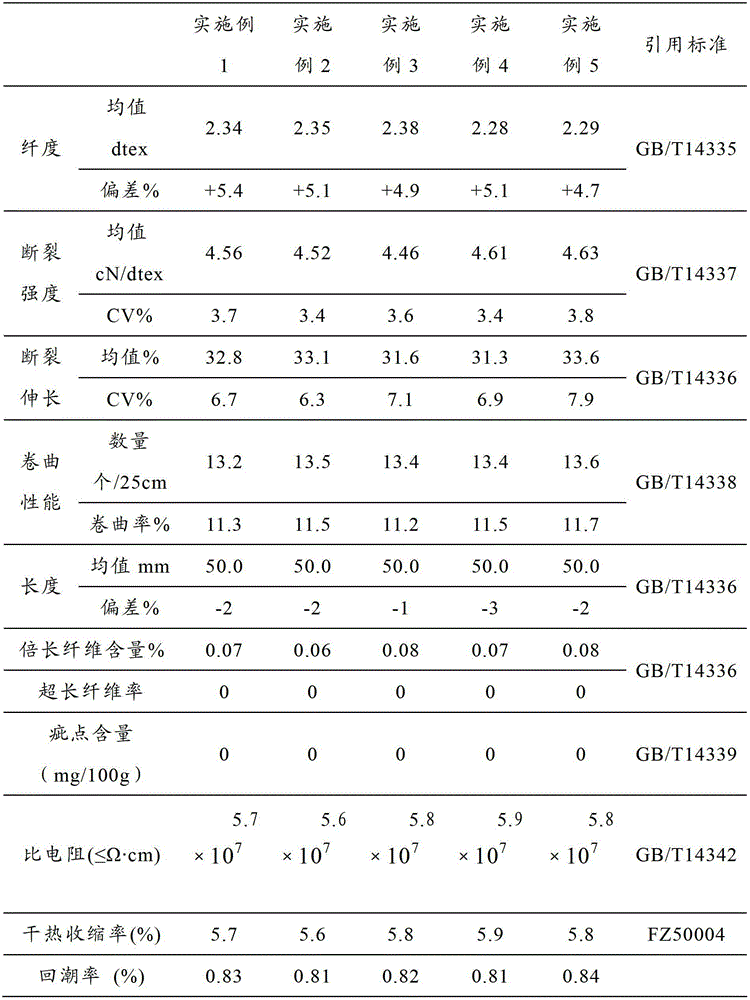 Bi-component composite fiber and preparation method thereof