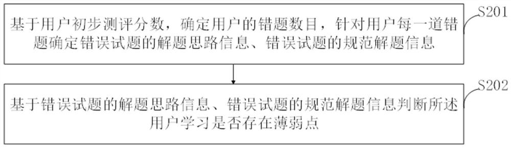 Teaching system based on artificial intelligence, computer equipment and storage medium