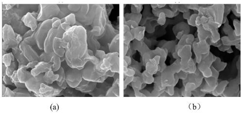 Preparation method of catalyst for synergistic removal of hydrogen sulfide and elemental mercury in garbage gasification pollutants