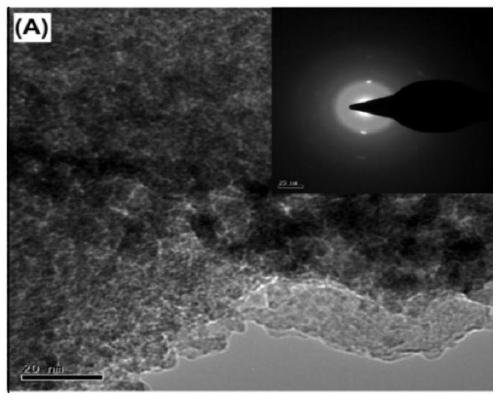 Preparation method of catalyst for synergistic removal of hydrogen sulfide and elemental mercury in garbage gasification pollutants