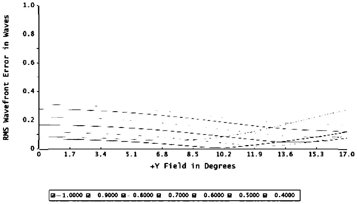 Large-view field wide-spectrum afocal optical system