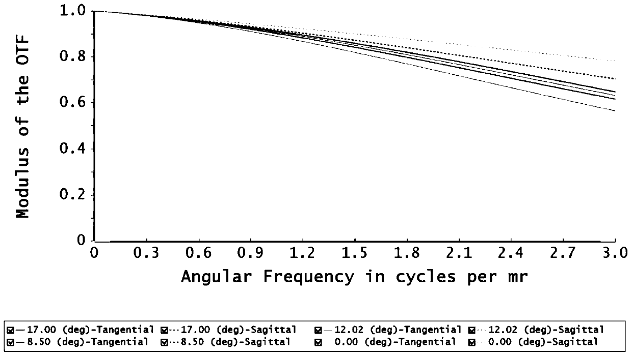 Large-view field wide-spectrum afocal optical system