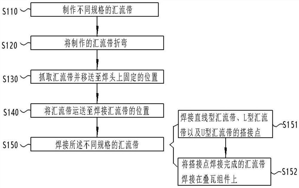 Welding method and welding equipment for busbars on imbricate component