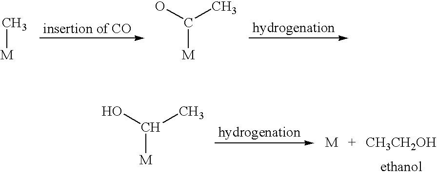 Liquid fuel production process from cellulosic biomass and coal