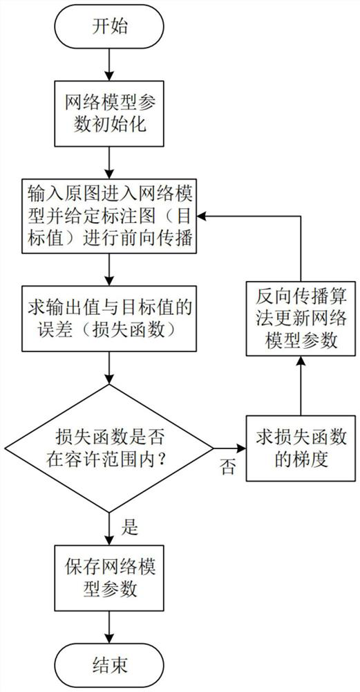 Ultrasonic endoscopic image intelligent segmentation and quantification method and system based on deep learning