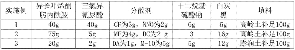 Compound composition comprising isolongifolene ketoxime lactam and trichloroisocyanuric acid and bactericide