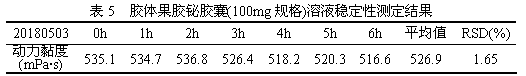 Detection method of viscosity of colloidal bismuth pectin or colloidal bismuth pectin containing preparation