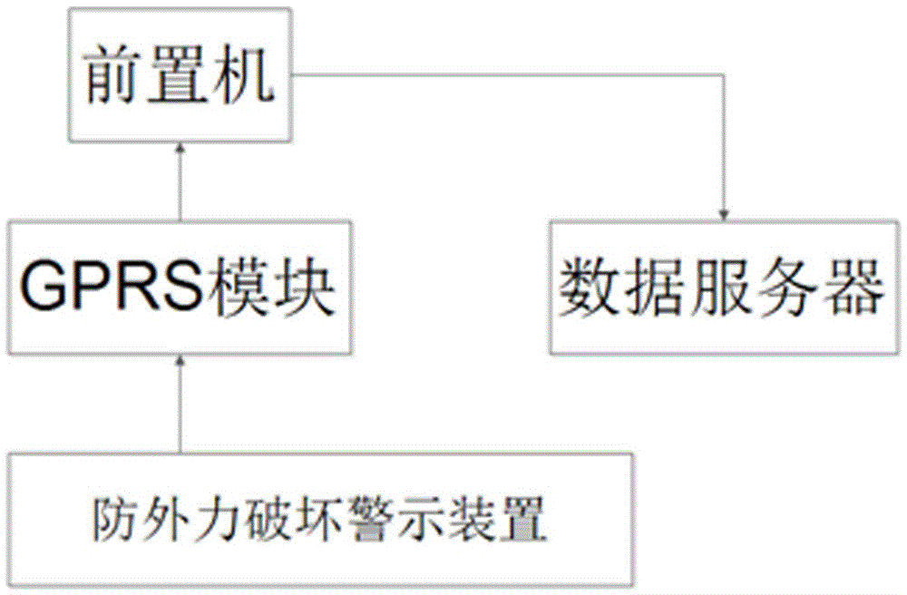 Induction power supply electric transmission line anti-external damage monitoring and warning system