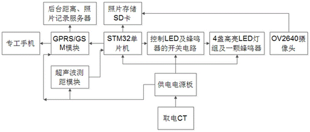 Induction power supply electric transmission line anti-external damage monitoring and warning system