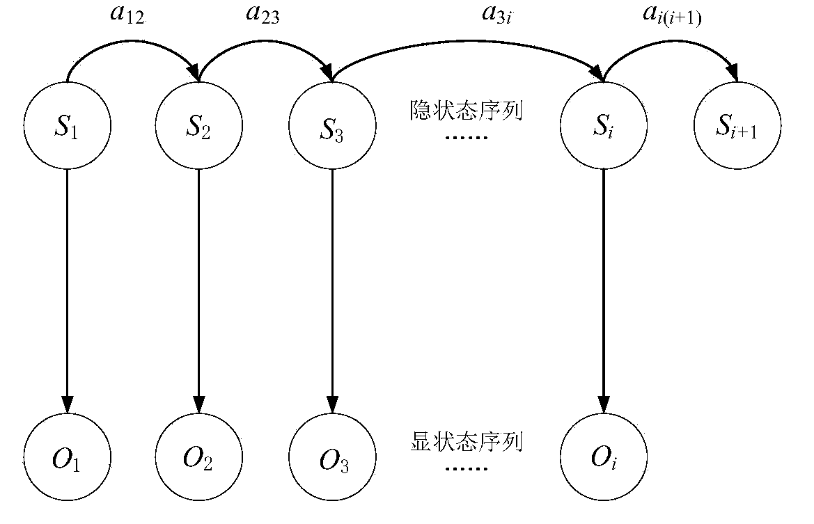 Resource allocation optimization method based on mobility prediction in heterogeneous network