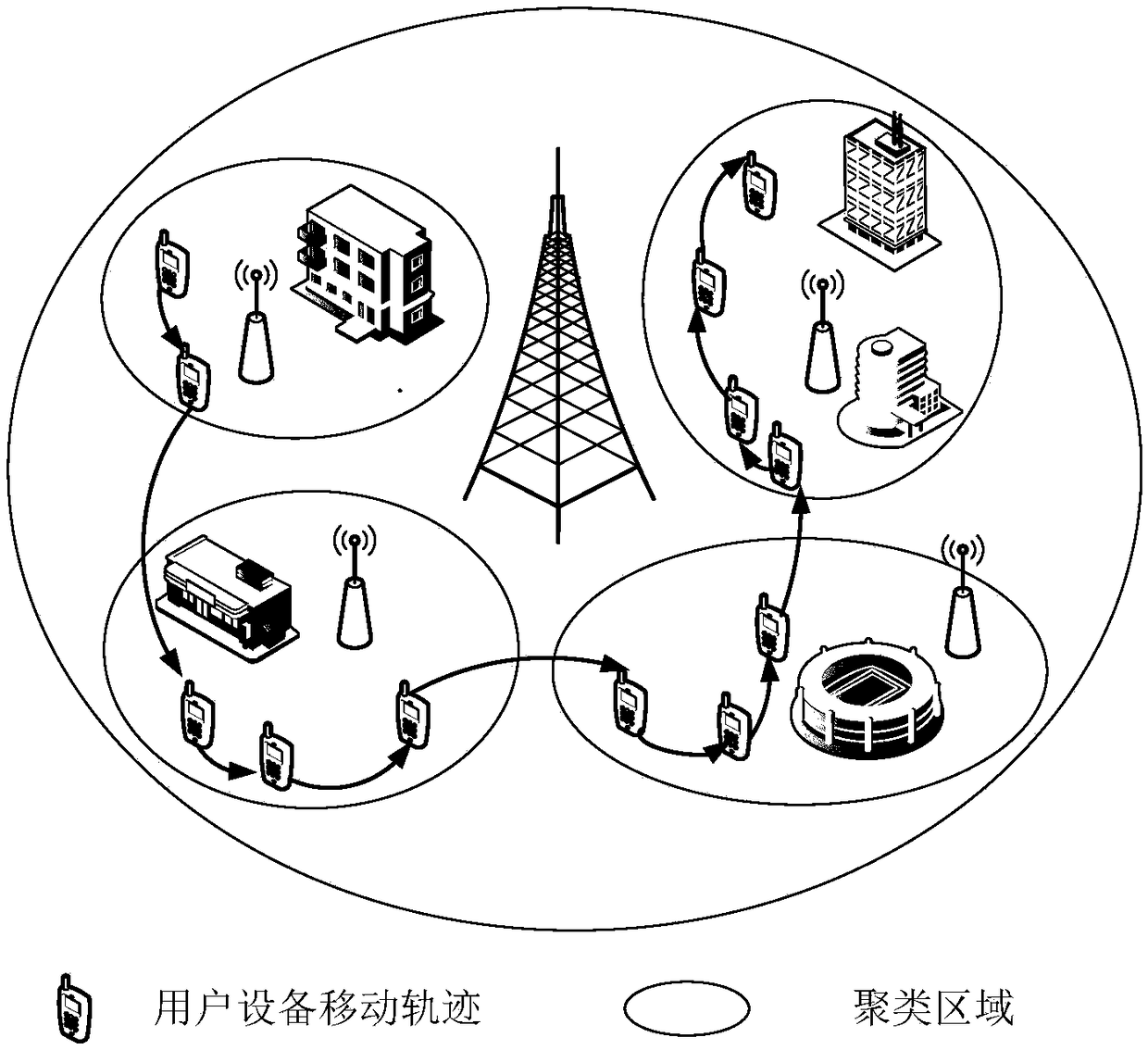 Resource allocation optimization method based on mobility prediction in heterogeneous network