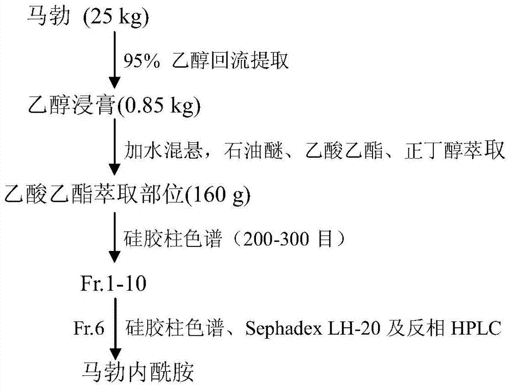 A sterol lactam compound piprolactam and its use in the preparation of anti-complement drugs