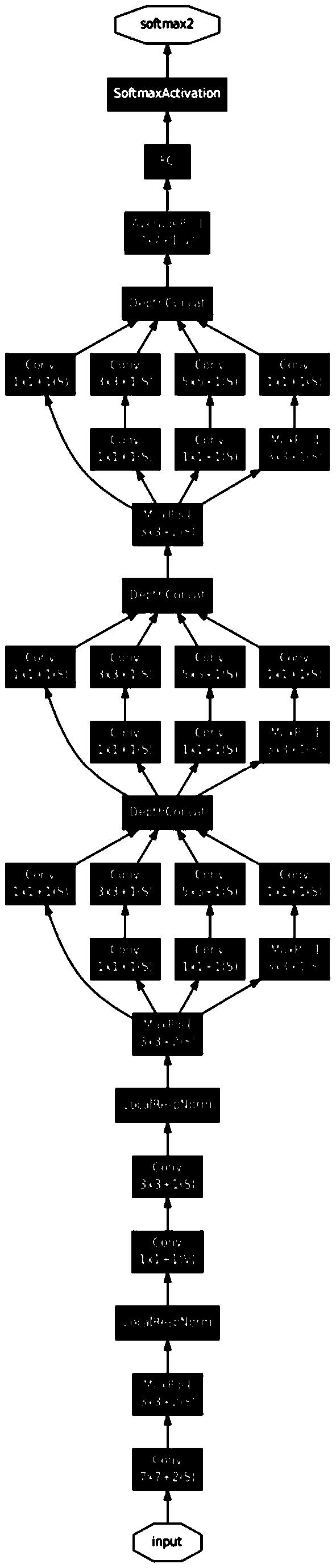 Fire detection method based on convolutional neural network