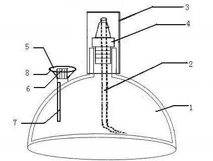 Safe alcohol lamp