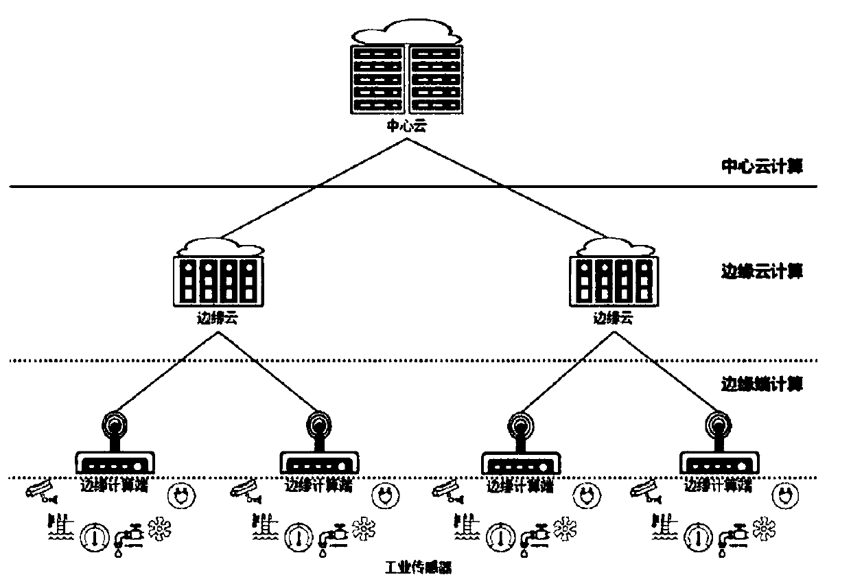 Edge computing time slice scheduling method based on deep reinforcement learning