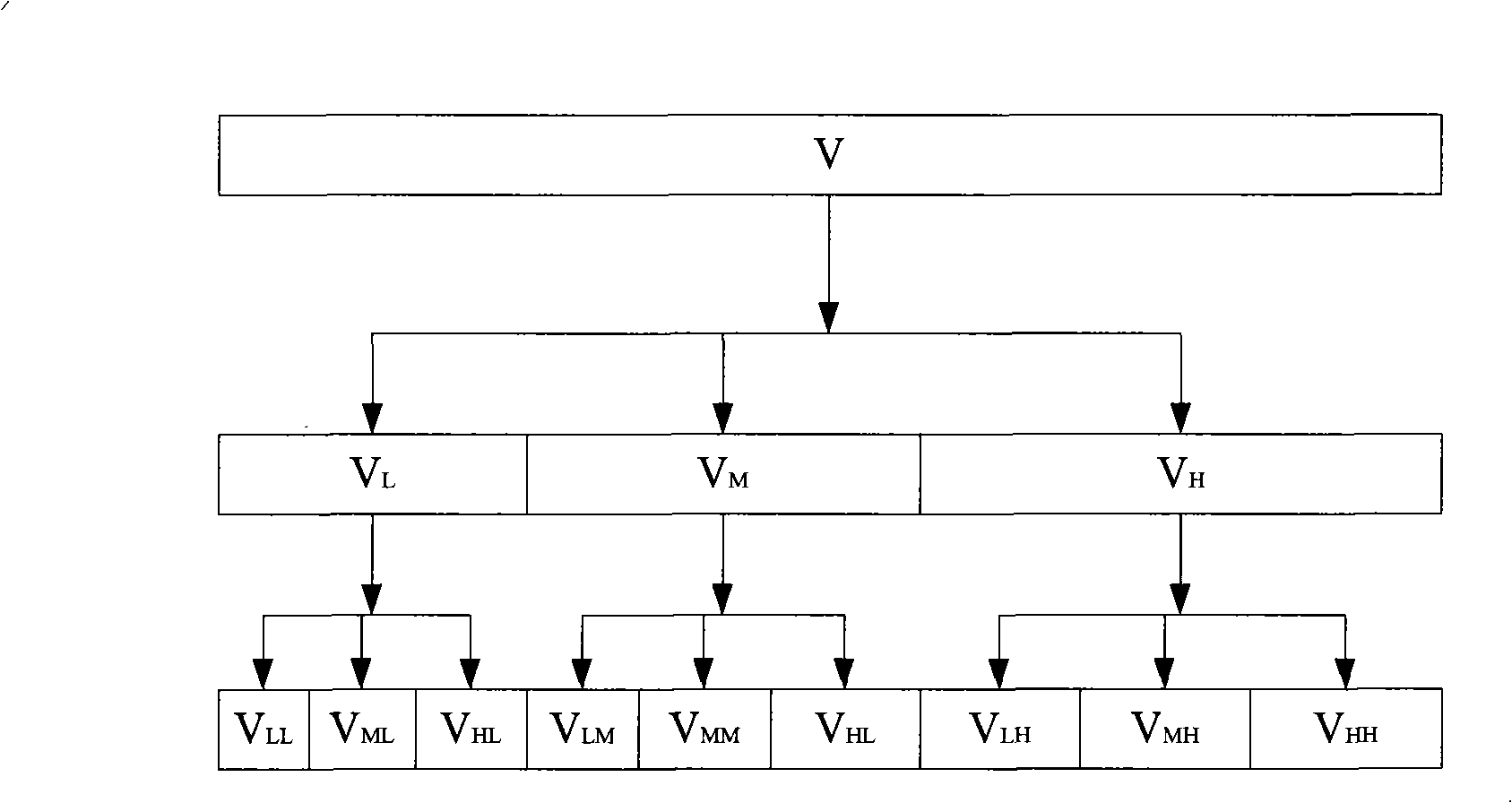 Detection method and apparatus for network flux exception