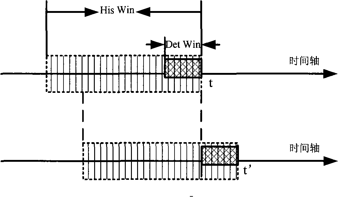 Detection method and apparatus for network flux exception