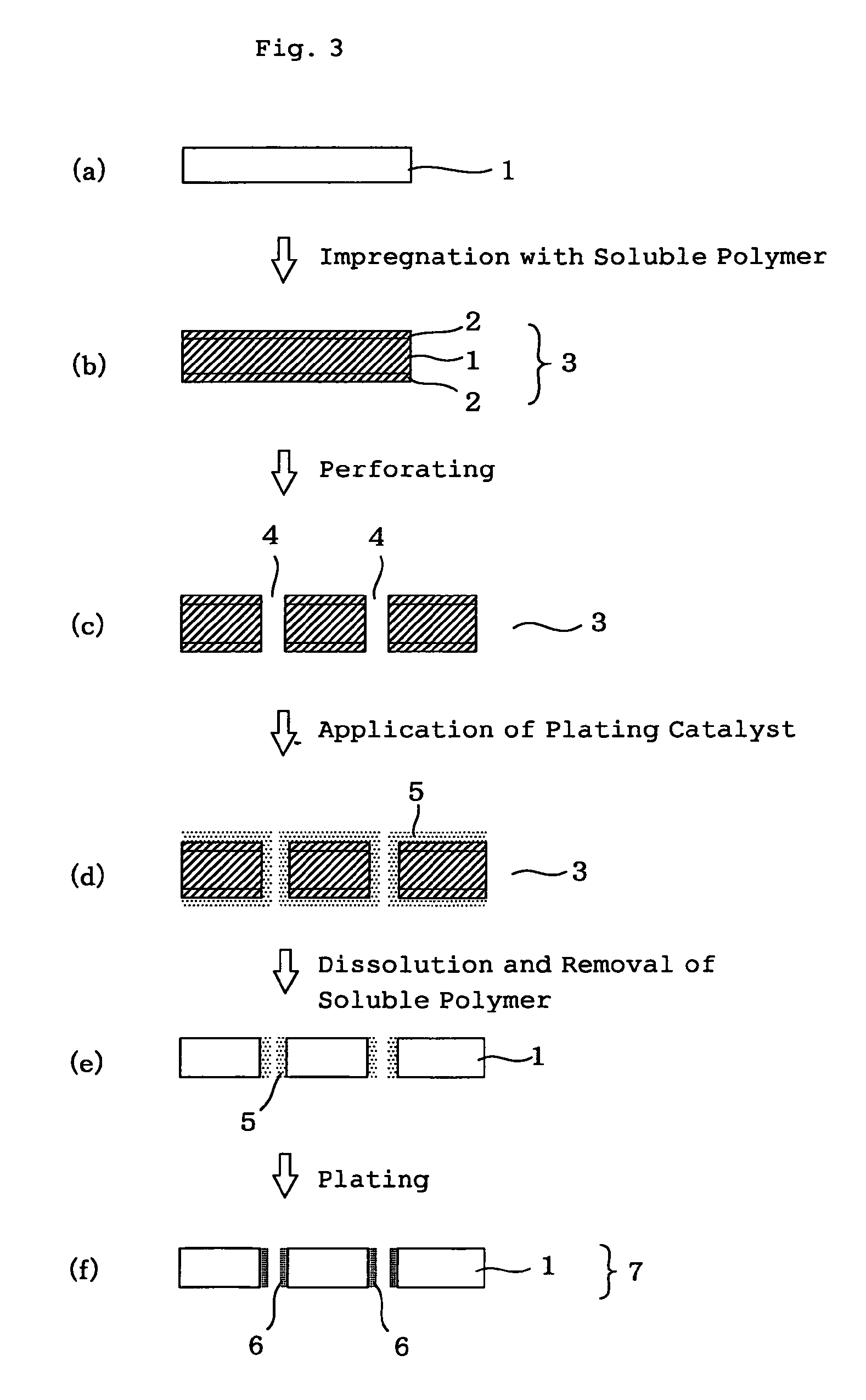 Perforated porous resin base material and production process of porous resin base with inner wall surfaces of perforations made conductive.