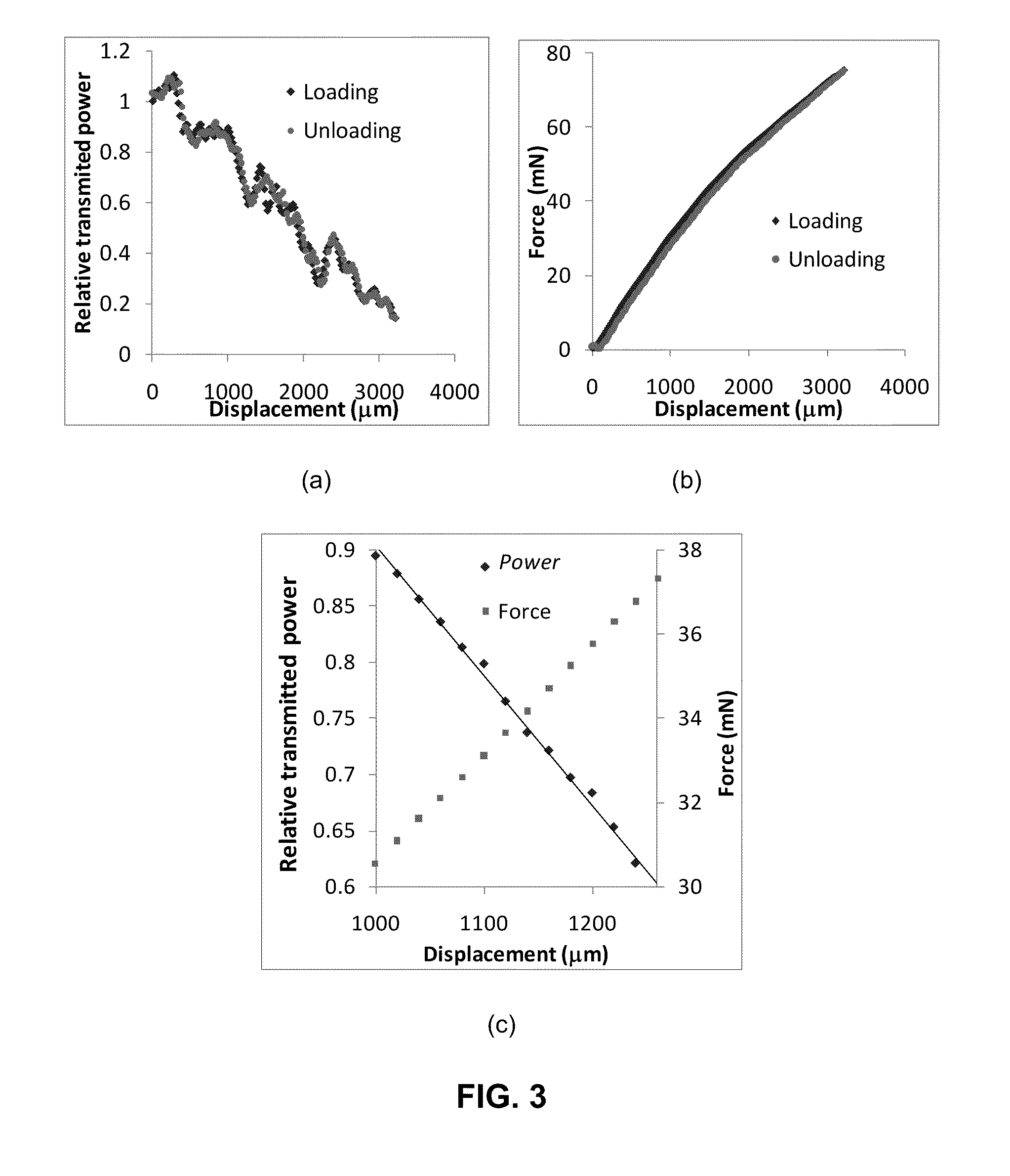 Fiber-optic extensometer