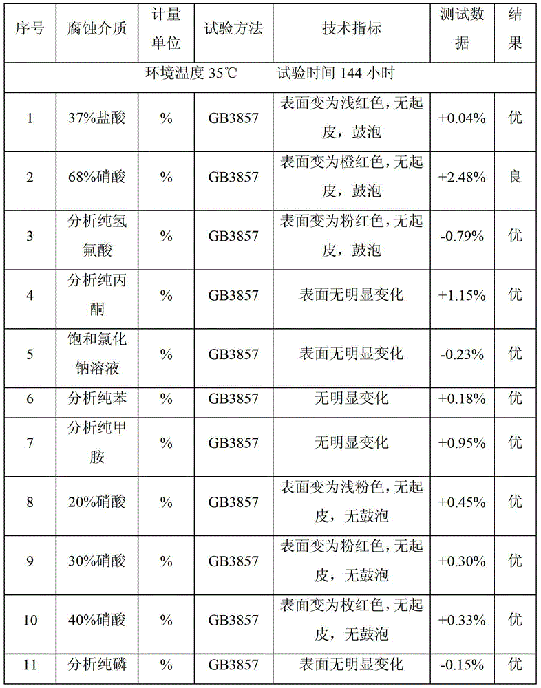 Composite organic coating based on novolak epoxy vinyl resin and preparation method thereof