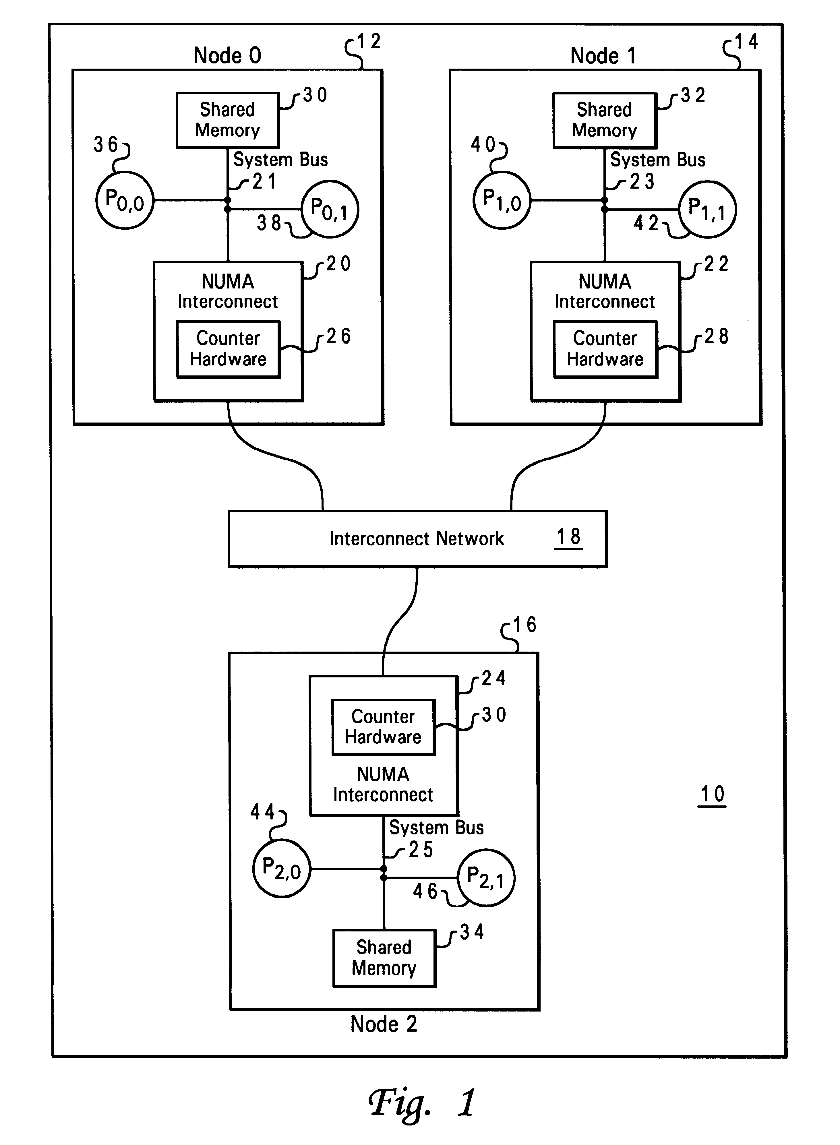 Method and system in a distributed shared-memory data processing system for determining utilization of nodes by each executed thread