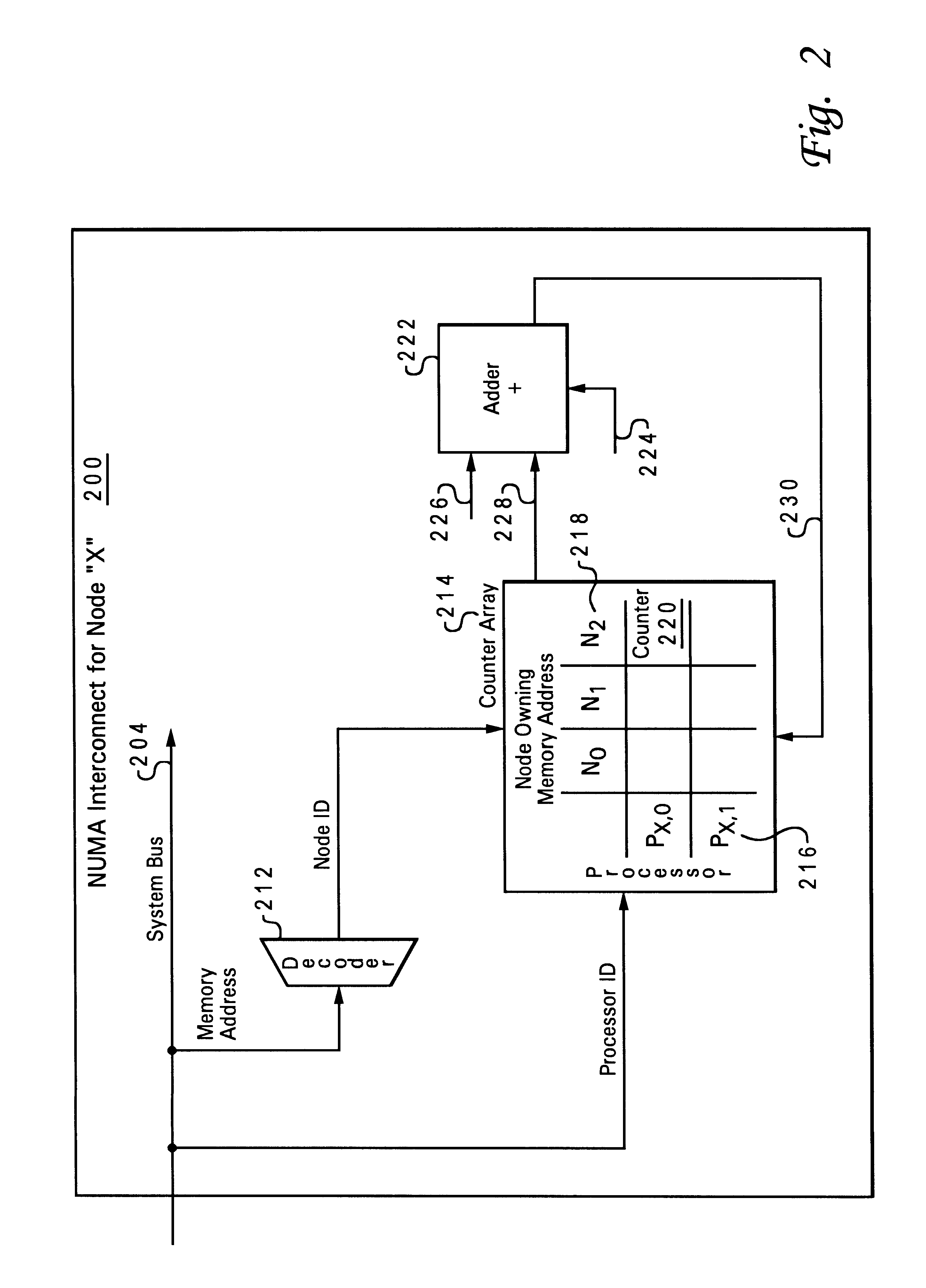 Method and system in a distributed shared-memory data processing system for determining utilization of nodes by each executed thread