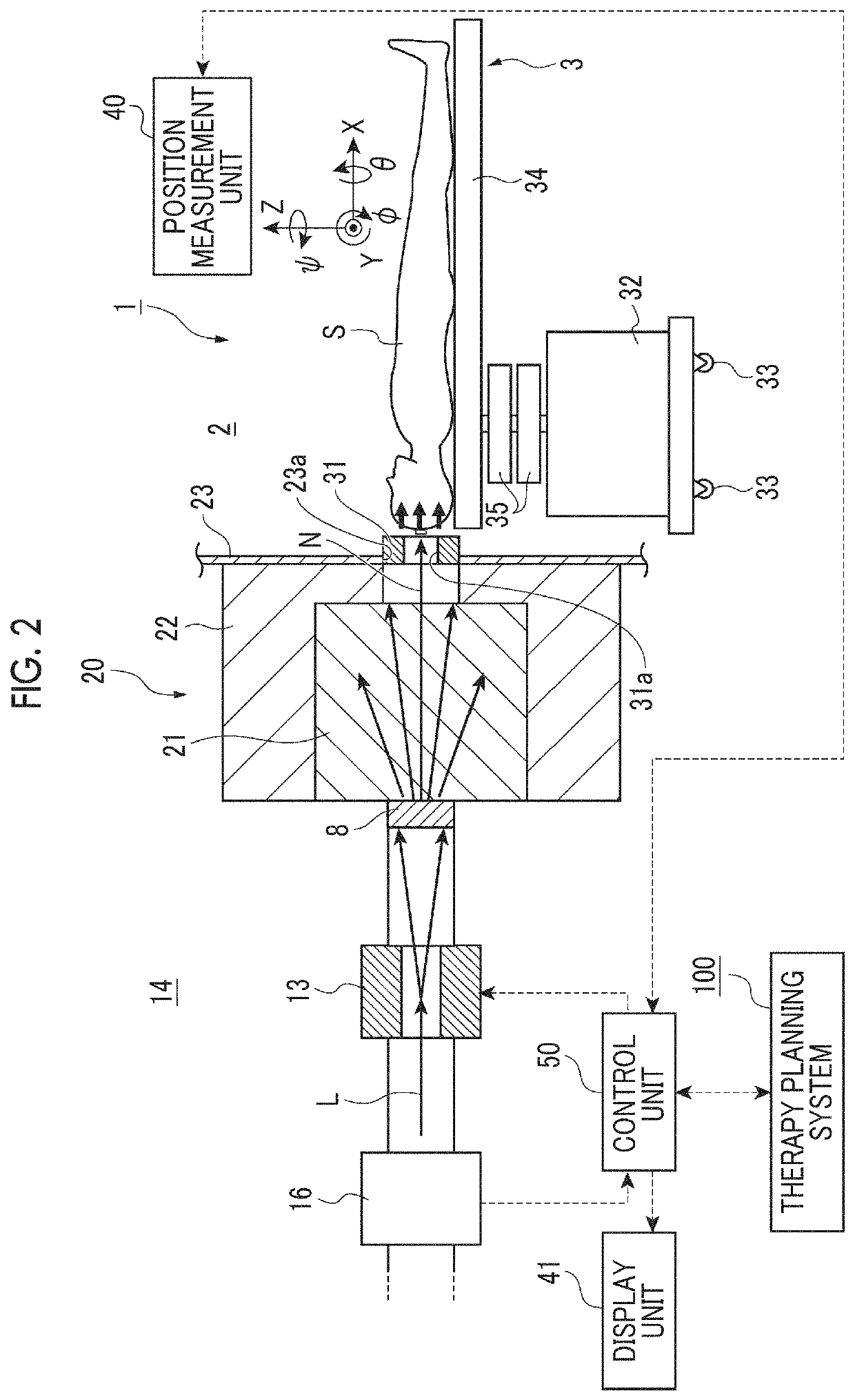 Neutron capture therapy system and therapy planning system for neutron capture therapy