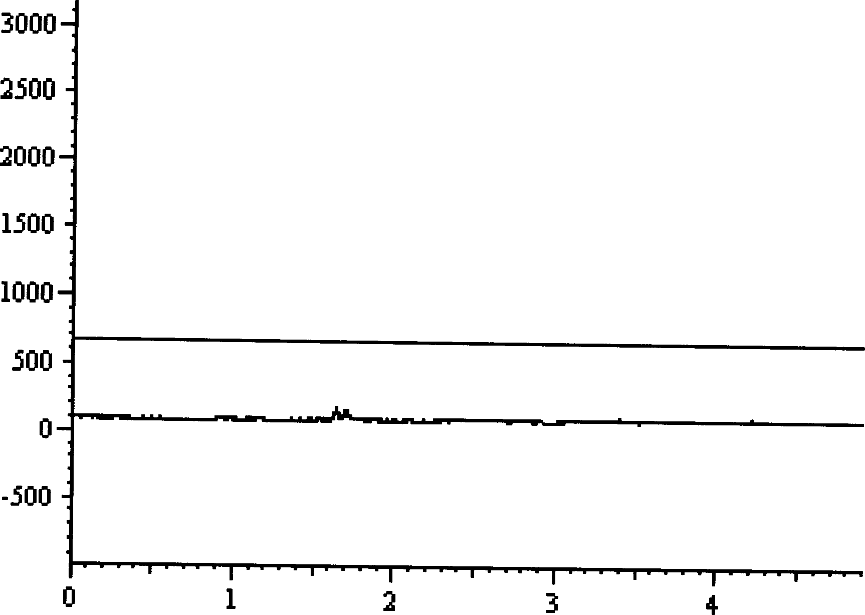 Method for preparing medicinal mixture containing amoxicillin sodium and potassium clavulanate