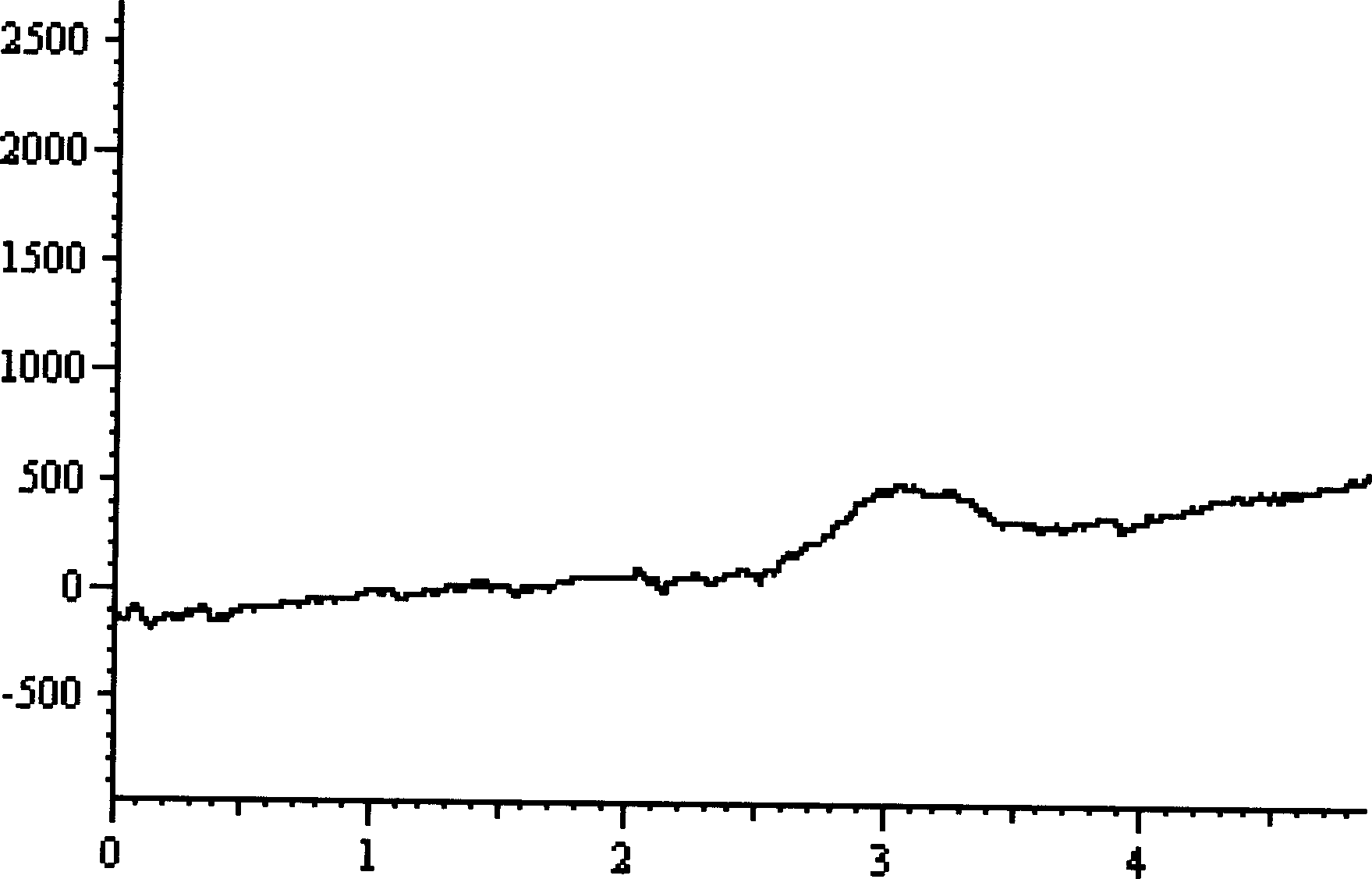 Method for preparing medicinal mixture containing amoxicillin sodium and potassium clavulanate