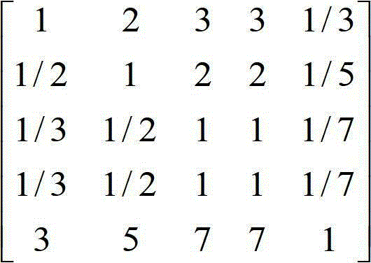 Event severity evaluating method and system based on network information