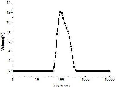 Edible nano-scale beta-carotene emulsion free from high pressure homogenization and preparation method thereof