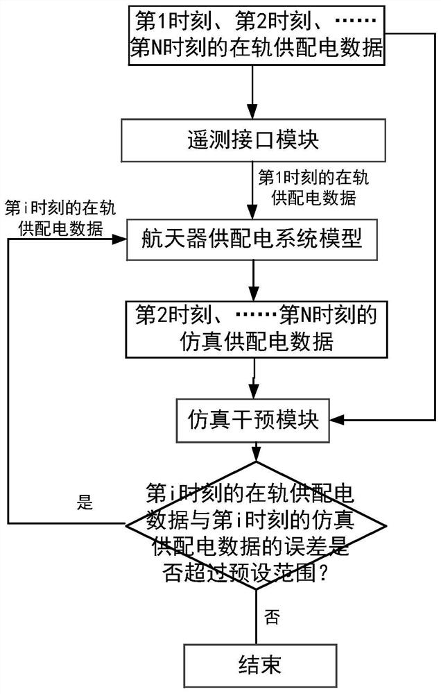 Ground flight accompanying device of spacecraft power supply and distribution system